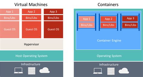 Registering the Container Application as a Service on the Windows Operating System