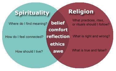 Religious and Spiritual Connotations