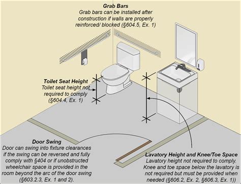 Requirements for Installation