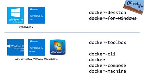 Requirements for Installing Docker on a PC running Windows 8.1