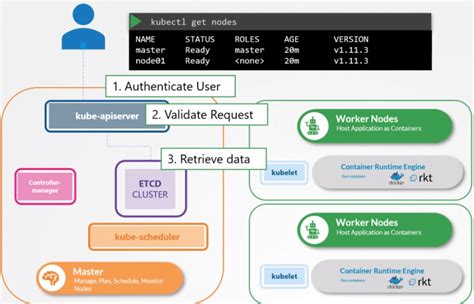 Requirements for Setting up Kube API Server on the Windows Platform