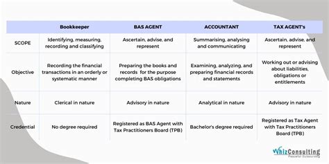 Requirements for Setting up the Agent