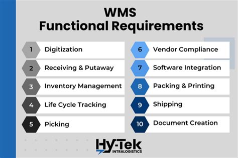 Requirements for WMS Integration on Windows