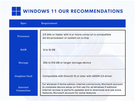 Requirements for a Successful Installation