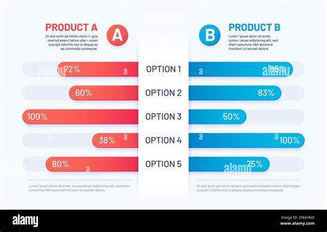 Research New Options: Compare and Choose a Replacement Model