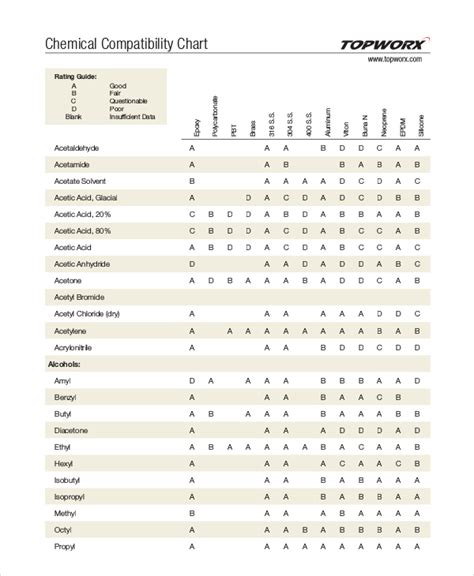 Research the Compatibility Requirements