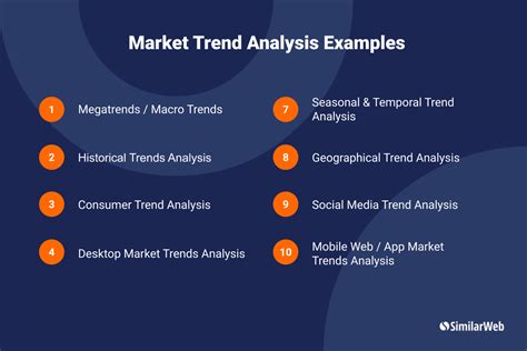 Researching the Current Market Trends