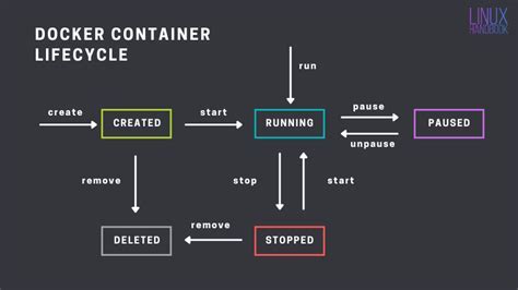 Resolving Challenges with Managing File Paths for Docker Containers