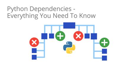 Resolving Conflicting Software or Dependencies