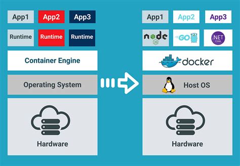 Resolving Issues with Changing Docker Operating Systems on Windows 8