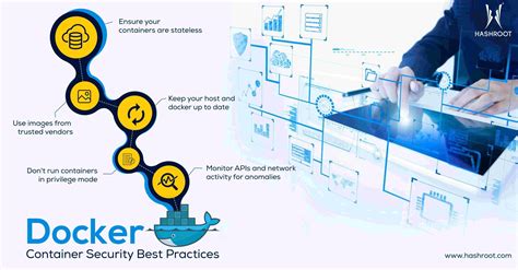 Resolving conflicts between Docker and security features of the operating system