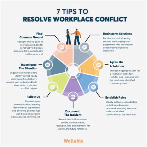 Resolving conflicts in compatibility between containers