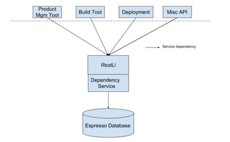 Resolving software conflicts and managing dependencies