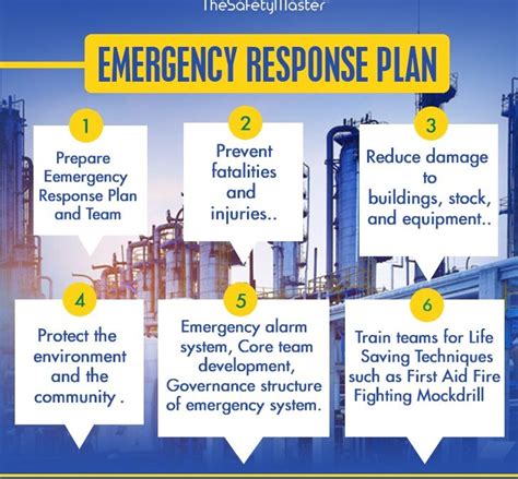 Responding to Gas Emergencies: Action Plan in Case of a Gas Leak