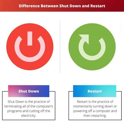 Restarting vs. Shutting Down