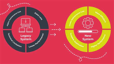 Restoring Docker on a Legacy Operating System