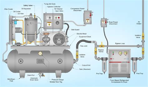 Reviving Your Soaked Device with an Air Compressor