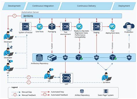 Running Automated Web Tests with Containerization on Windows