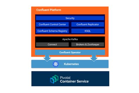 Running Confluent Platform on Microsoft's Operating System