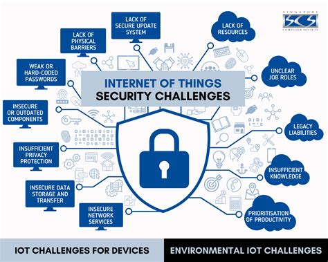 Safeguarding Your Windows Server: Key Security Challenges and Solutions