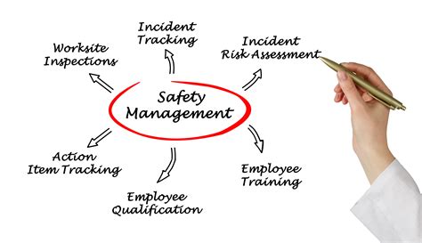 Safety Concerns: Risks and Precautions