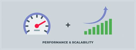 Scalability and Performance