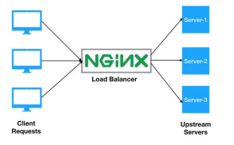 Scaling and Load Balancing in Windows Containers Environment