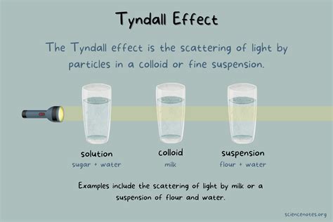 Scientific Explanations for the Phenomenon of Smoke Without a Flame