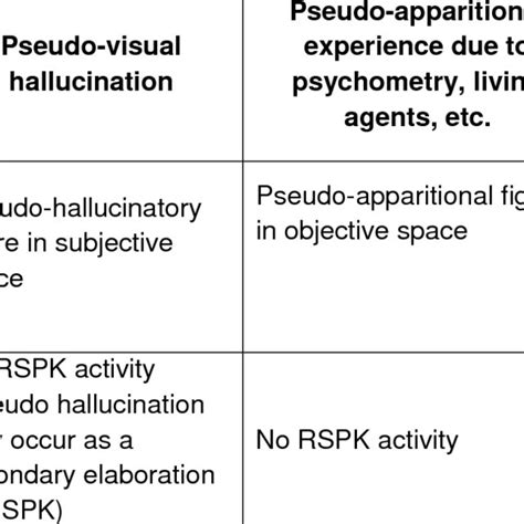 Scientific Perspectives: Analyzing the Psychological Factors of Apparitional Experiences