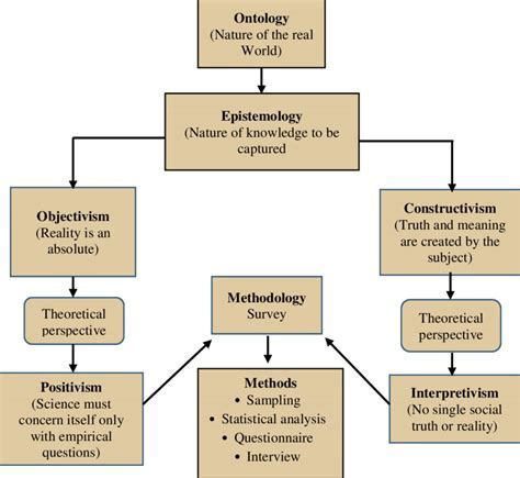 Scientific Perspectives on the Possibility of Perpetual Rest