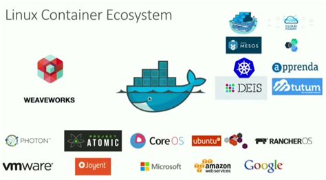 Seamless Integration: Enabling Windows Ecosystem to Embrace Linux Containers