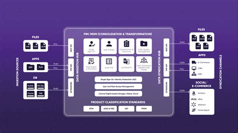 Seamless Integration with Other Business Applications