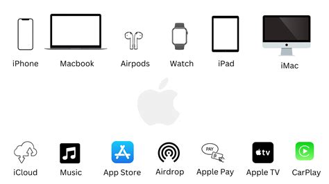 Seamless Integration with iPhone and other Apple Devices