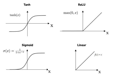 Section 2: Activating the Reset Function