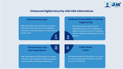 Secure Alternative Options for Enhancing iPhone Protection