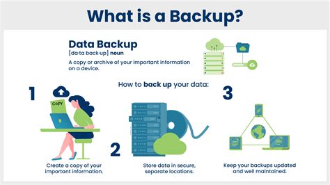 Secure Your Important Files: Backup Your Data