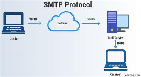 Secure Your SMTP Server with SSL/TLS Encryption: Step-by-step Instructions