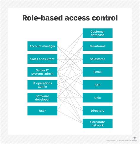 Securing Data in Docker: Encryption and Access Controls