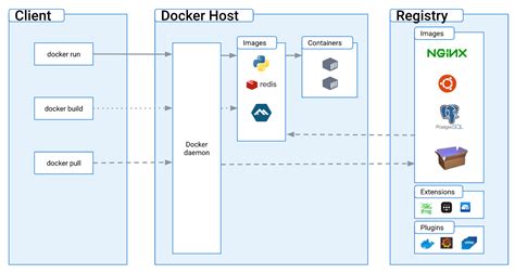 Securing Docker Connections with Custom SSL Certificates