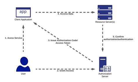 Securing Docker on Windows: Alternative Methods for Authentication