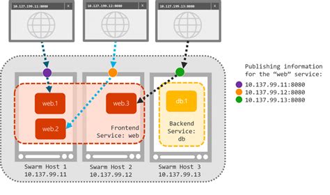 Securing Network Routing in Docker Windows