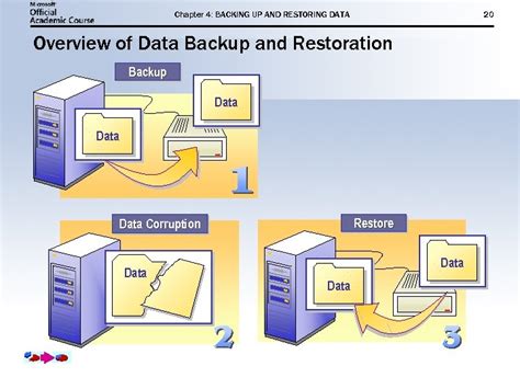 Securing Your Data: A Comprehensive Overview of Backing Up and Restoring Data using iTunes