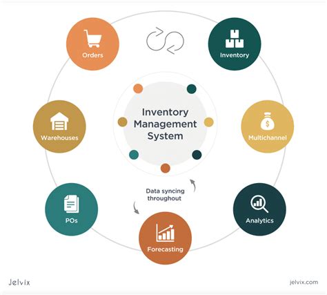 Securing Your Inventory Management System with the Power of Linux