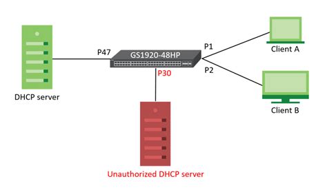 Securing the DHCP Server