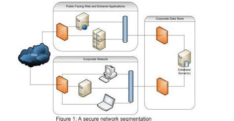 Securing your SQL Server environment for enhanced data protection