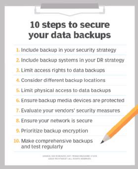Securing your data: Building a solid backup foundation