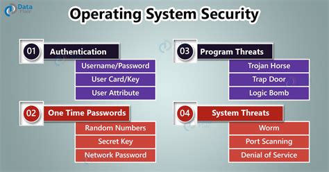 Security: Which Operating System Provides Better Protection Against Cyber Threats?