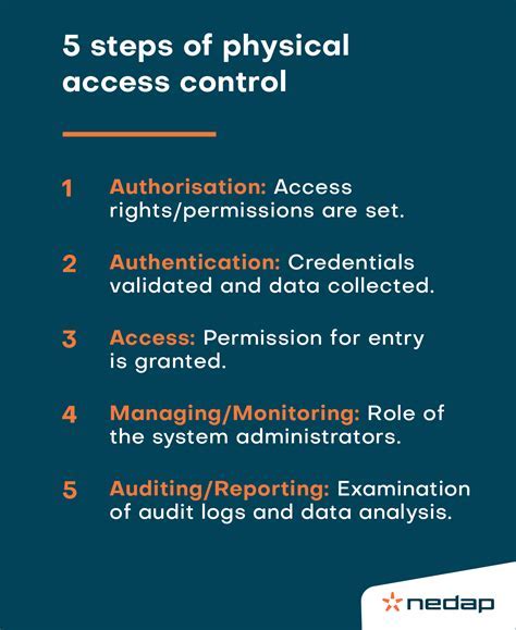 Security Differences: Isolation and Access Control