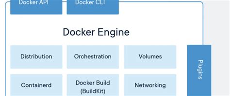 Seek Assistance from the Docker Community