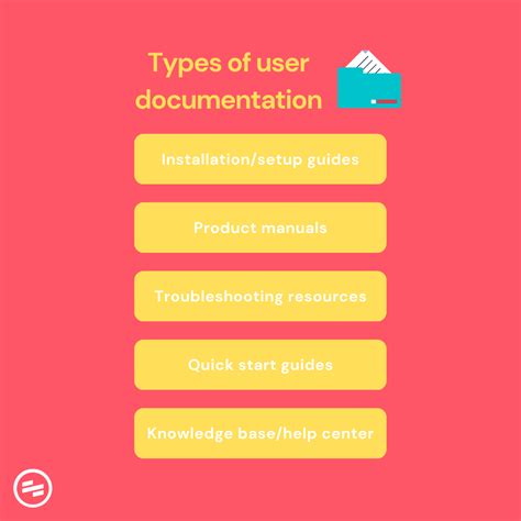 Seeking Community Support and User-Friendly Documentation